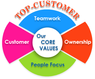 gfn core values